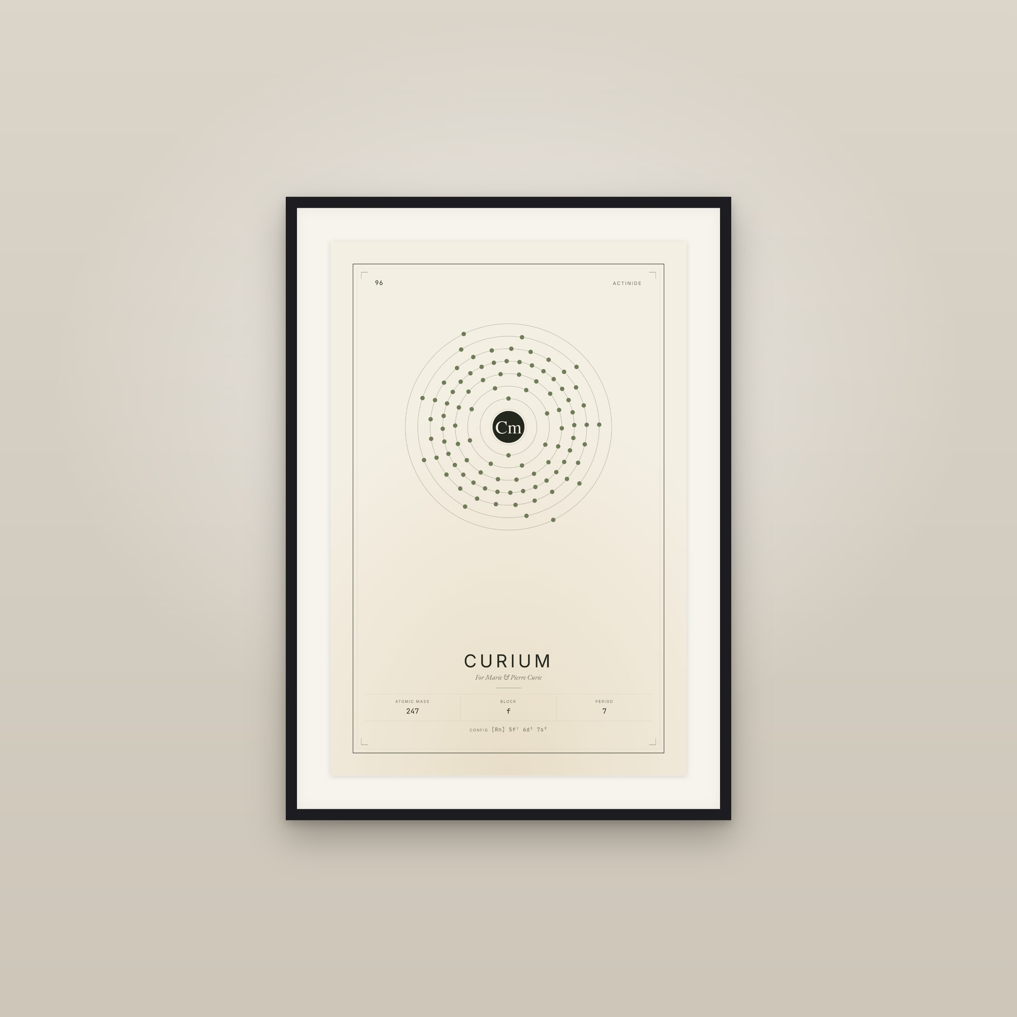 Curium — Element No. 96