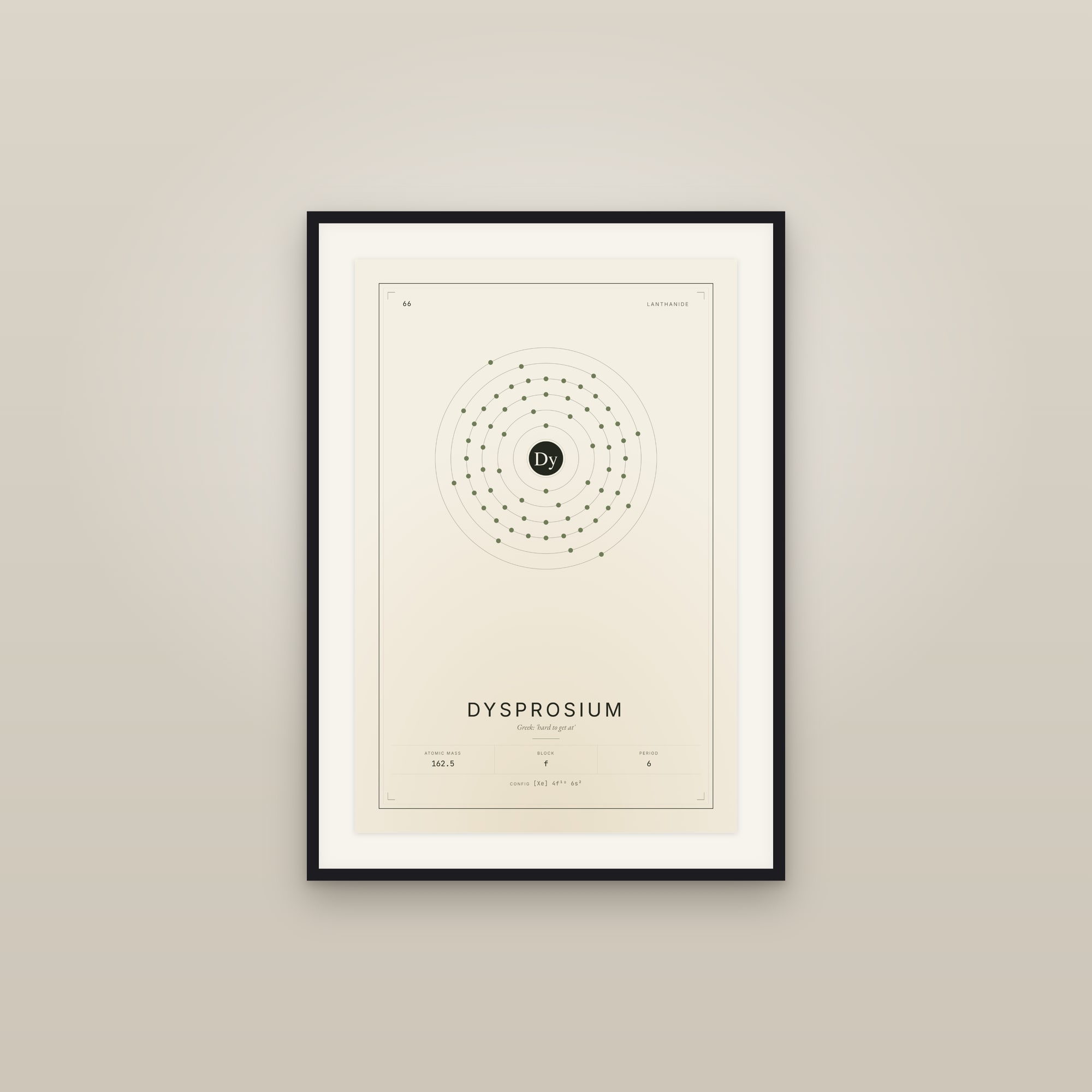 Dysprosium — Element No. 66
