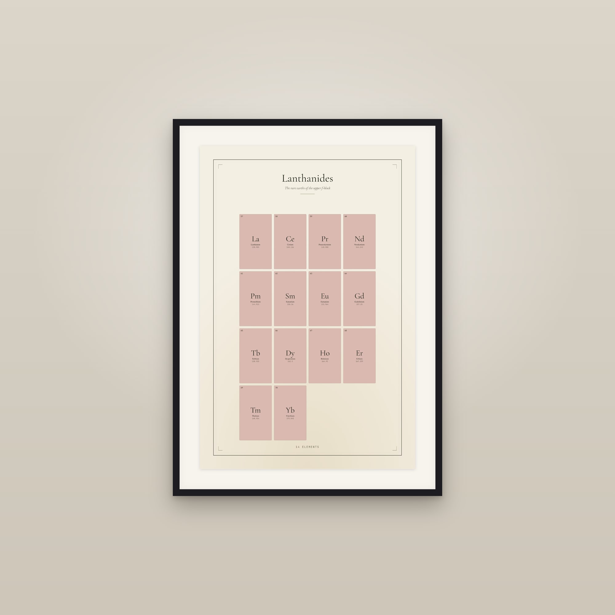 Lanthanides — Element Family