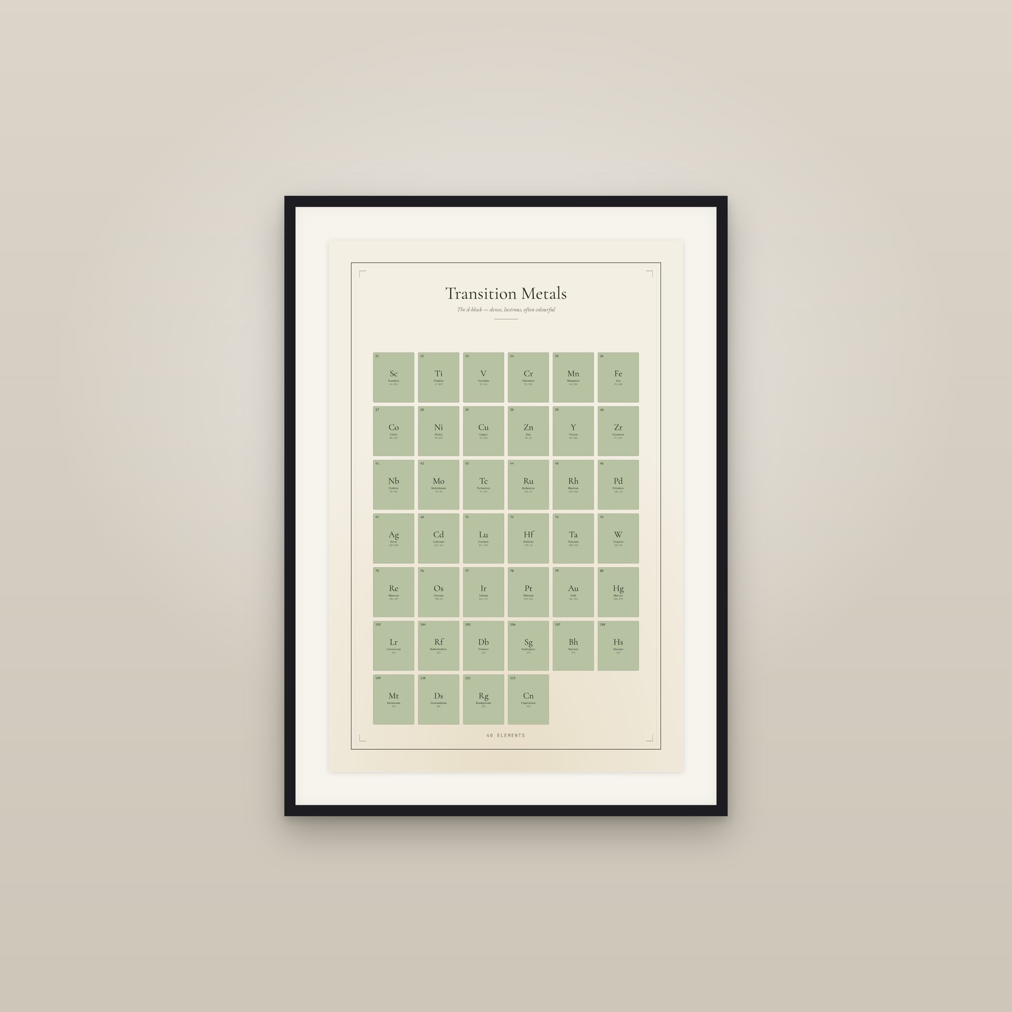 Transition Metals — Element Family