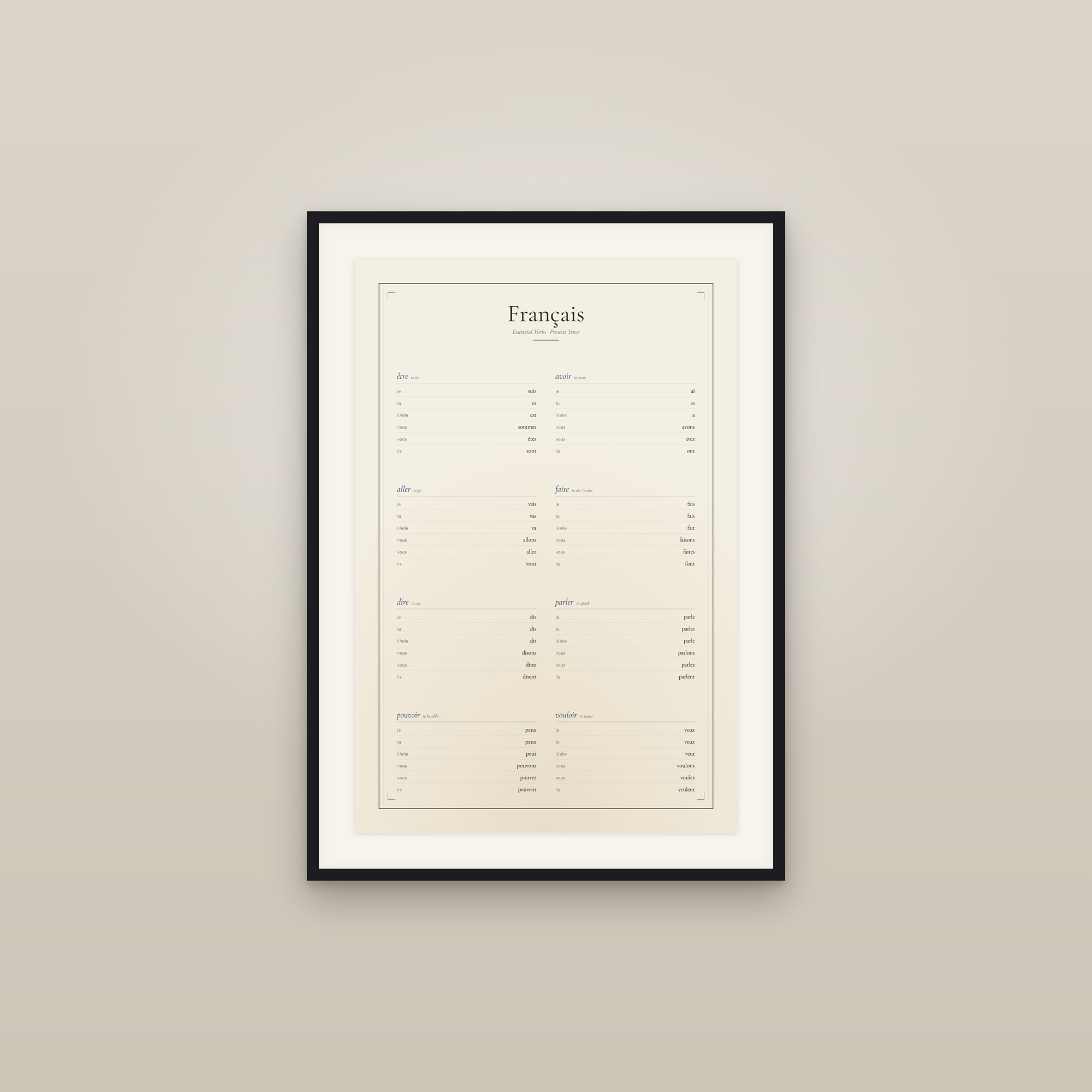 French Verbs — Conjugation Print
