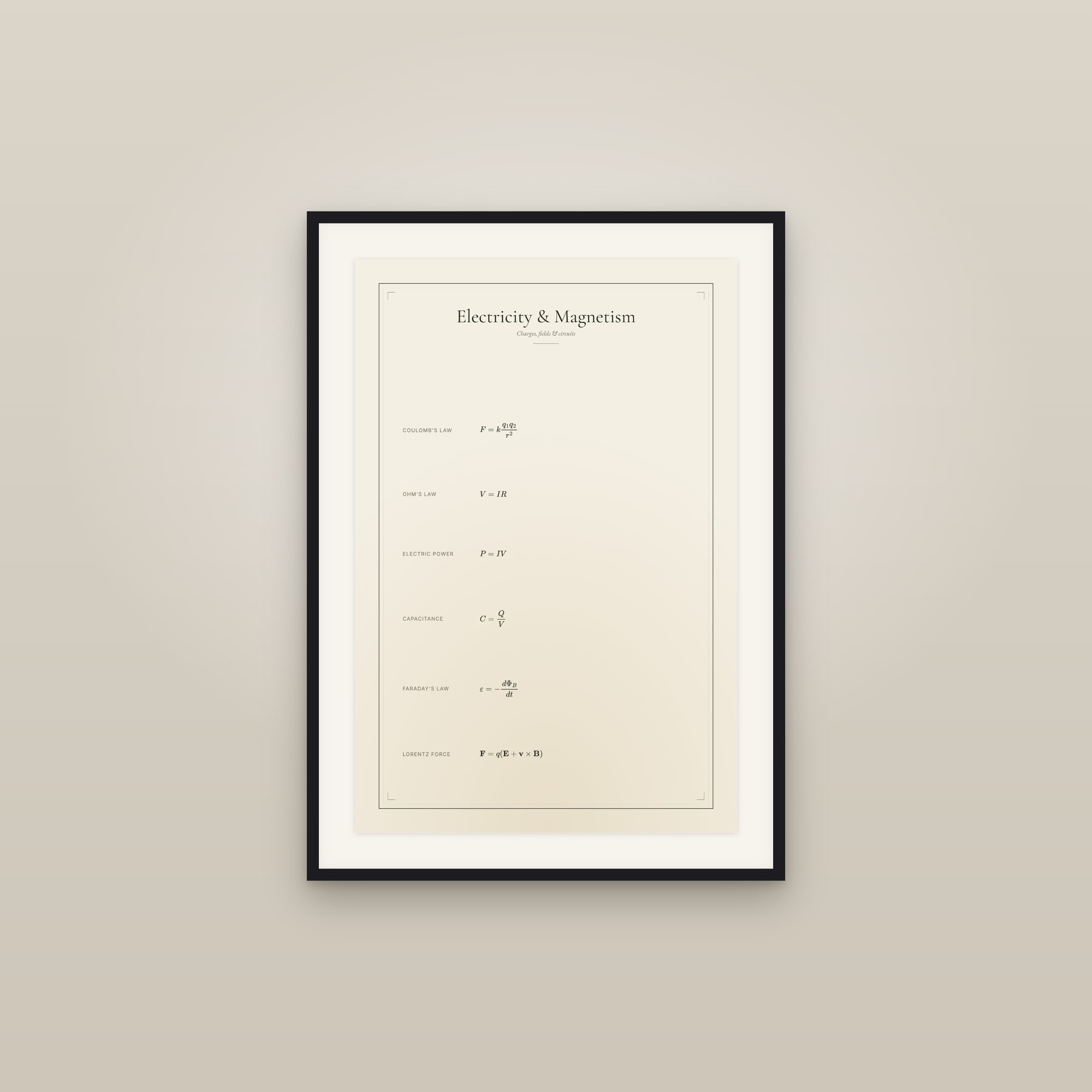 Electricity & Magnetism — Formula Sheet